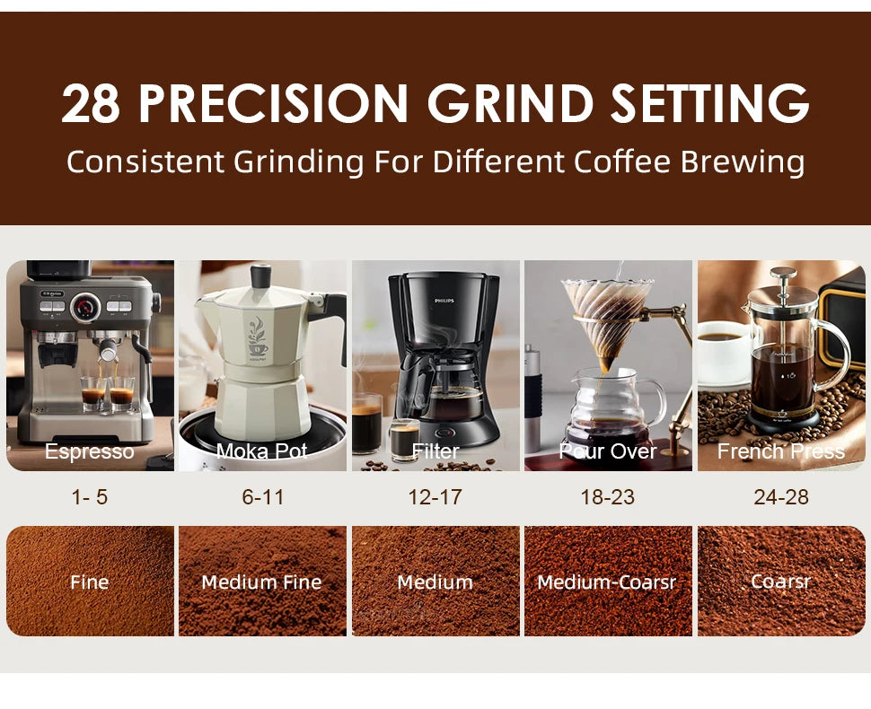 Automatic Burr Coffee Grinder – 28 Adjustable Settings for Espresso, French Press & Drip